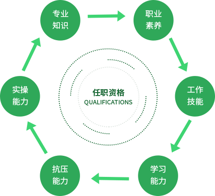 管培生：“英小冠”計劃