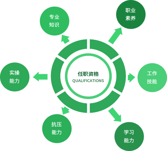 管培生：“英小冠”計劃