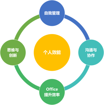 浙江嵐陽變革企業(yè)管理咨詢 引領(lǐng)企業(yè)高效發(fā)展的專業(yè)伙伴